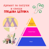 Аромат за сапуни и свещи - Плодова целувка