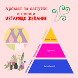 Аромат за сапуни и свещи - Изгарящо желание