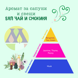 Аромат за сапуни и свещи - Бял чай & смокиня
