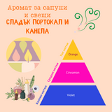 Аромат за сапуни и свещи - Сладък портокал & канела