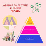 Аромат за сапуни и свещи - Череша