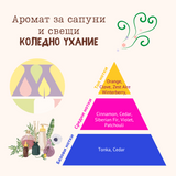 Аромат за сапуни и свещи - Коледно ухание