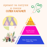 Аромат за сапуни и свещи - Солен карамел