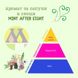 Аромат за сапуни и свещи - Mint after eight