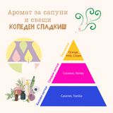 Аромат за сапуни и свещи - Коледен сладкиш