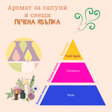 Аромат за сапуни и свещи - Печена ябълка