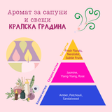 Аромат за сапуни и свещи - Кралска градина