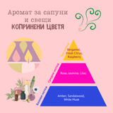 Аромат за сапуни и свещи - Копринени цветя