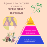 Аромат за сапуни и свещи - Греяно вино с портокал