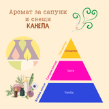 Аромат за сапуни и свещи - Канела