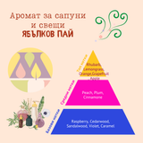 Аромат за сапуни и свещи - Ябълков пай