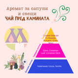 Аромат за сапуни и свещи -  Чай пред камината
