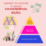 Аромат за сапуни и свещи - Карамелизирана ябълка