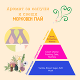 Аромат за сапуни и свещи -  Морковен пай
