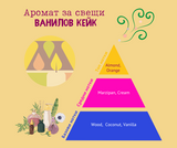 Аромат за свещи - Ванилов кейк 20 мл.,50мл.