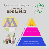 Аромат за сапуни и свещи - Време за мъже