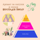Аромат за сапуни и свещи - Шоколадов ликьор