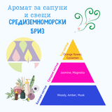 Аромат за сапуни и свещи - Средиземноморски бриз