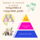 Аромат за сапуни и свещи - Мандарина и сандалово дърво