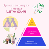 Аромат за сапуни и свещи - Цветно ухание