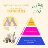 Аромат за сапуни и свещи - Златен залез