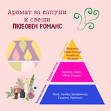 Аромат за сапуни и свещи - Любовен романс