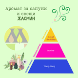 Аромат за сапуни и свещи - Жасмин NEW