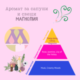 Аромат за сапуни и свещи - Магнолия New