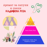 Аромат за сапуни и свещи - Кадифена роза