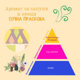 Аромат за сапуни и свещи - Сочна праскова