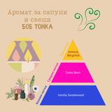 Аромат за сапуни и свещи - Боб Тонка