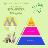 Аромат за сапуни и свещи - Ботаническа градина